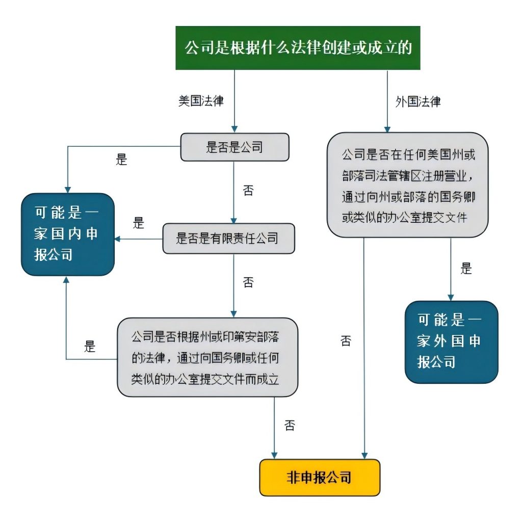 BOI截止日期